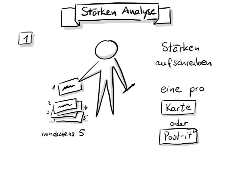 Stärken entdecken – Aufschreiben als erster Schritt der Selbstanalyse