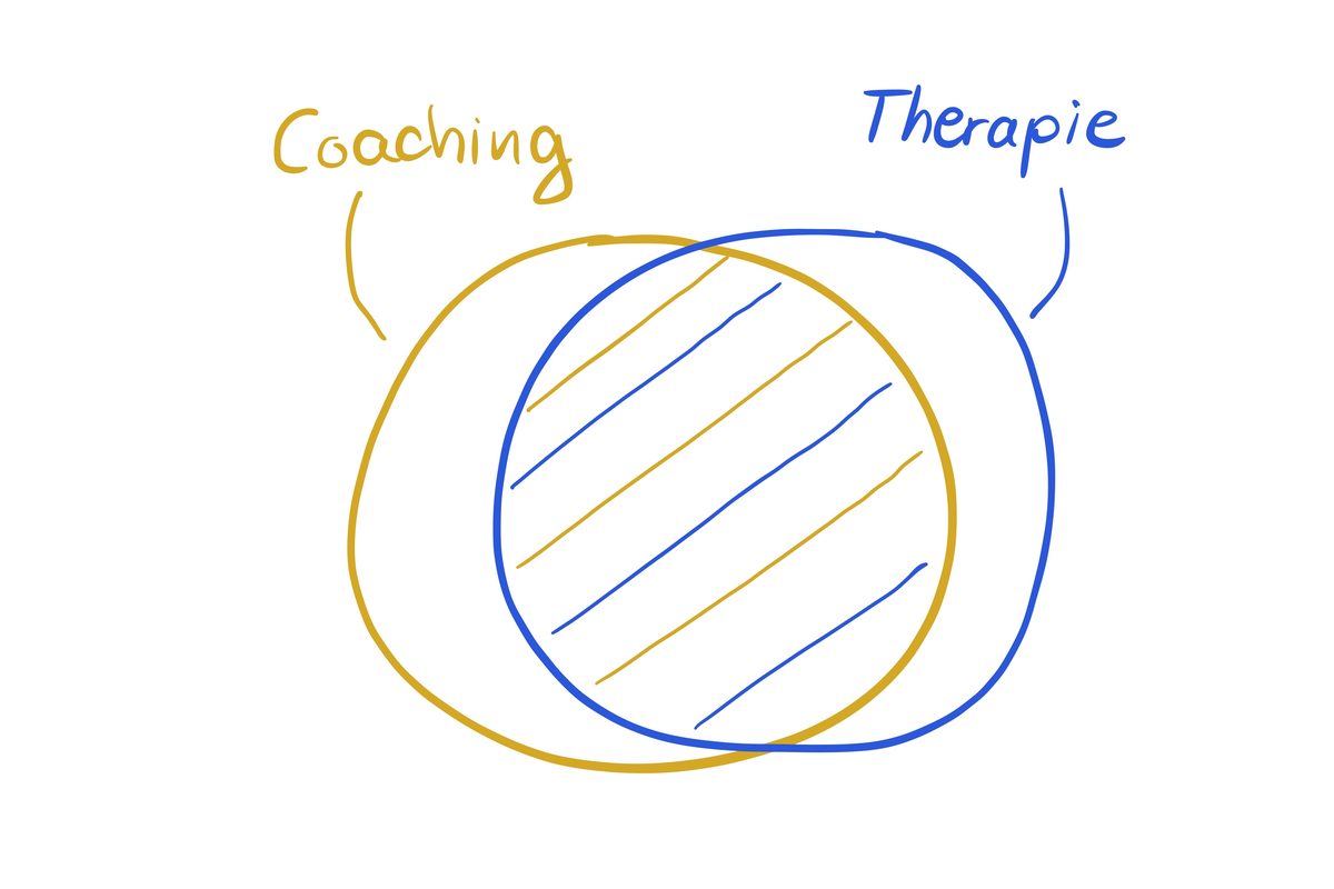Coaching oder Therapie – zwei Wege, zwei Ansätze