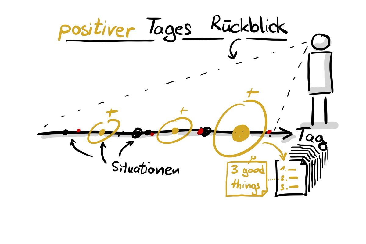 Sketchnote „positiver Tagesrückblick
